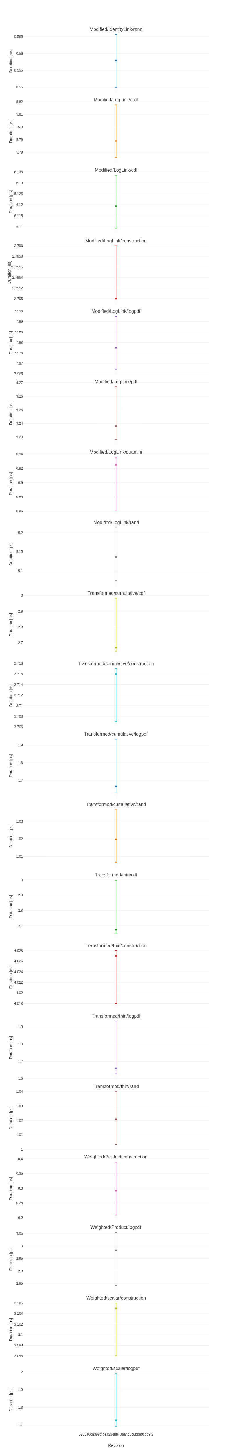 plot_ModifiedDistributions_5.png