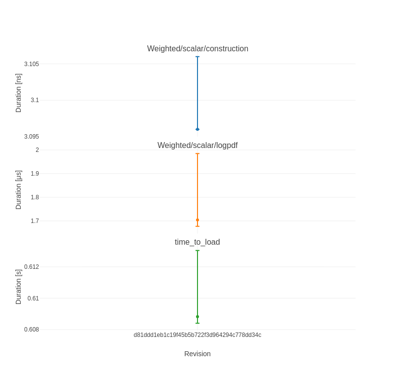 plot_ModifiedDistributions_7.png
