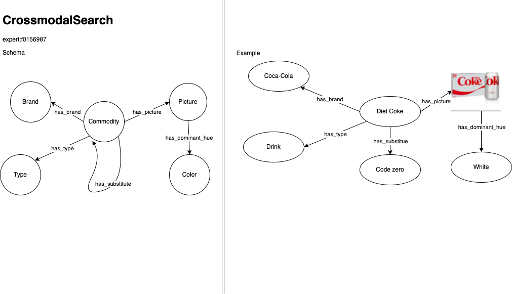 alt Schema and Example