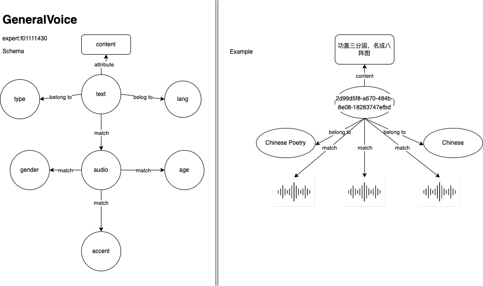 alt Schema and Example