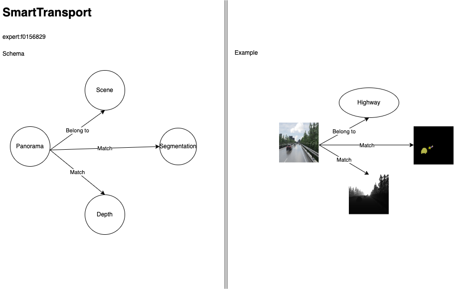 alt Schema and Example