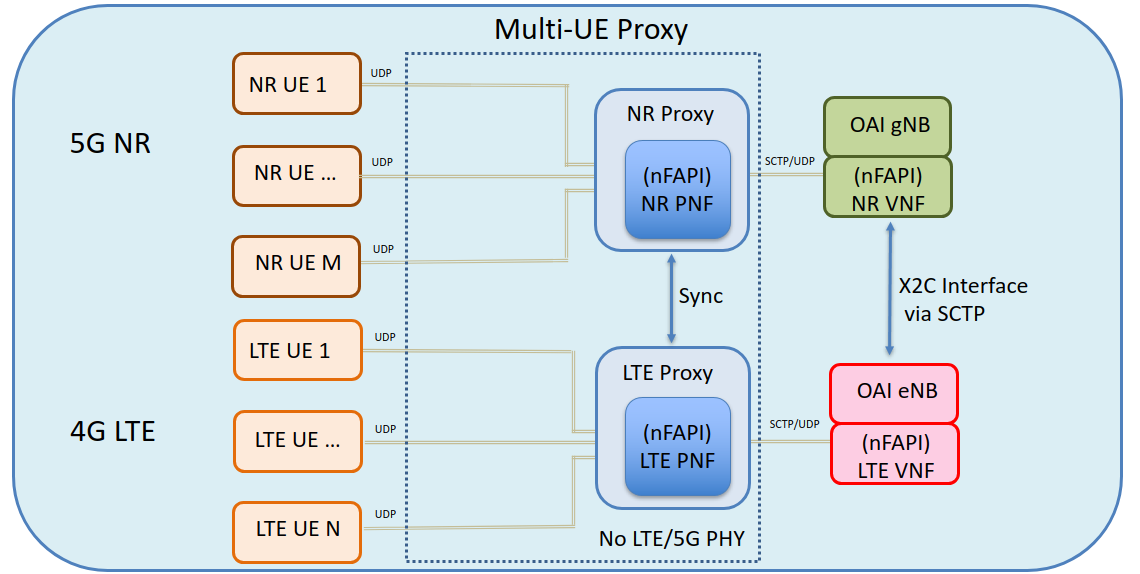 NSA Mode Open Source Proxy Functional Diagram