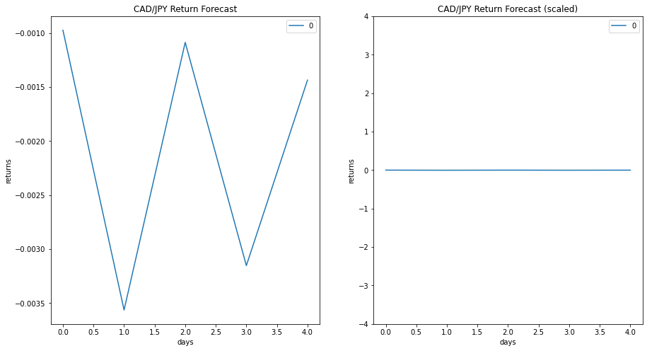 fig4