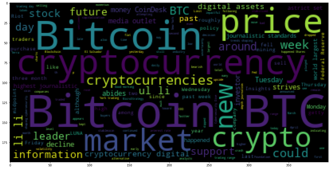 btc_wordcloud