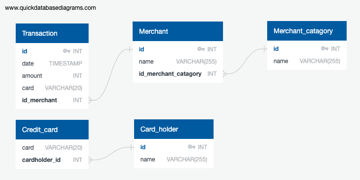 schema1