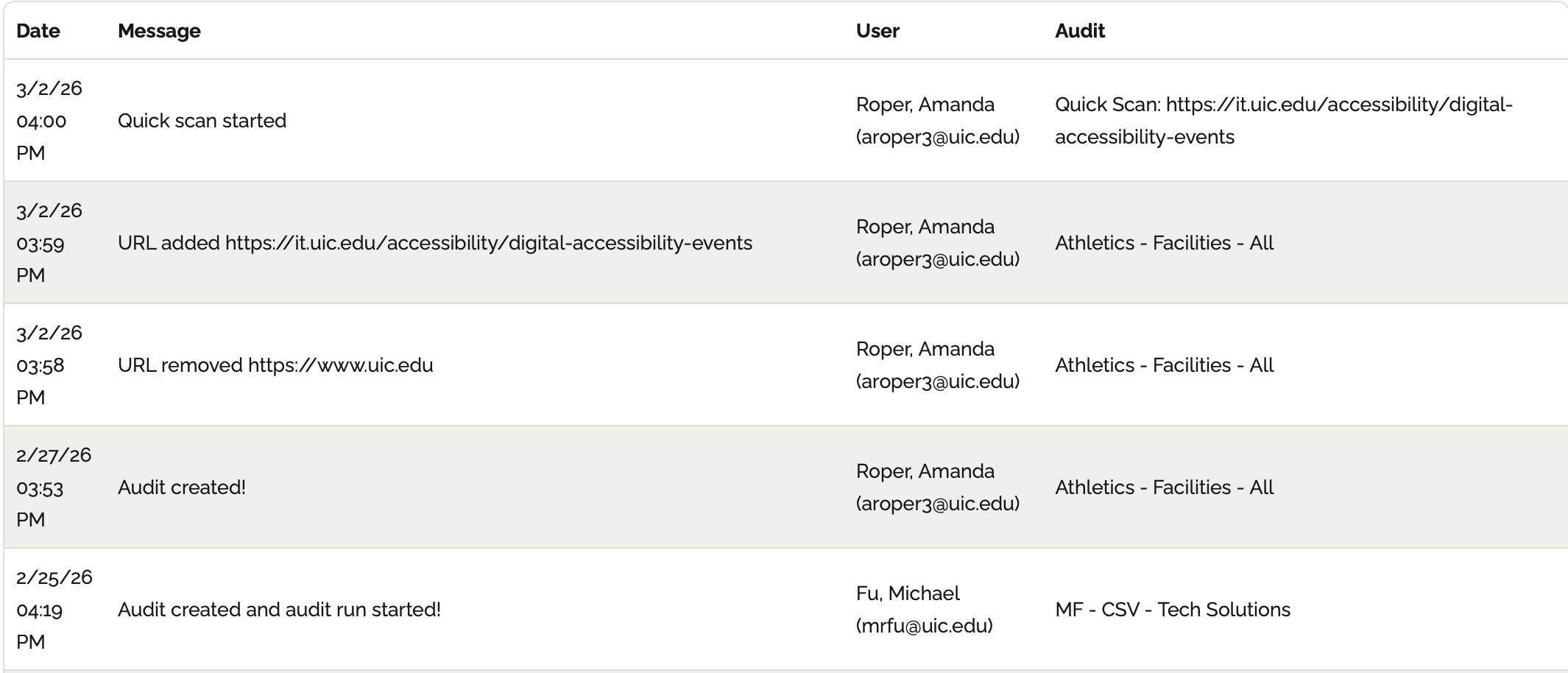 Activity log entries listing date, time, message, user email, and audit name for actions such as URL type changes and URL additions.