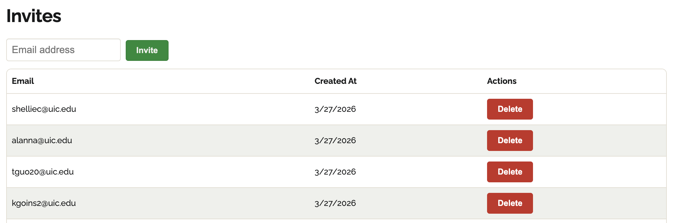 Invites table displaying email addresses, dates added, and options to delete each entry.
