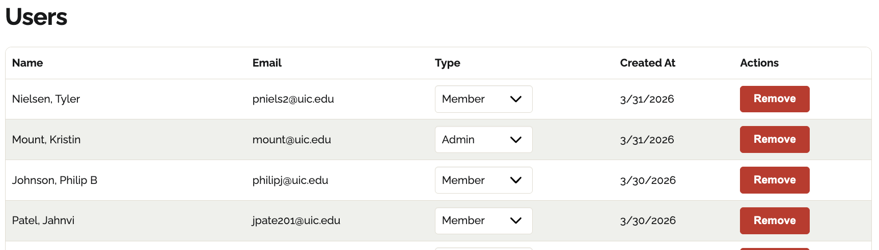 Users table with columns for Name, Email, Type dropdown, Created At date, and a Remove action button for each entry.