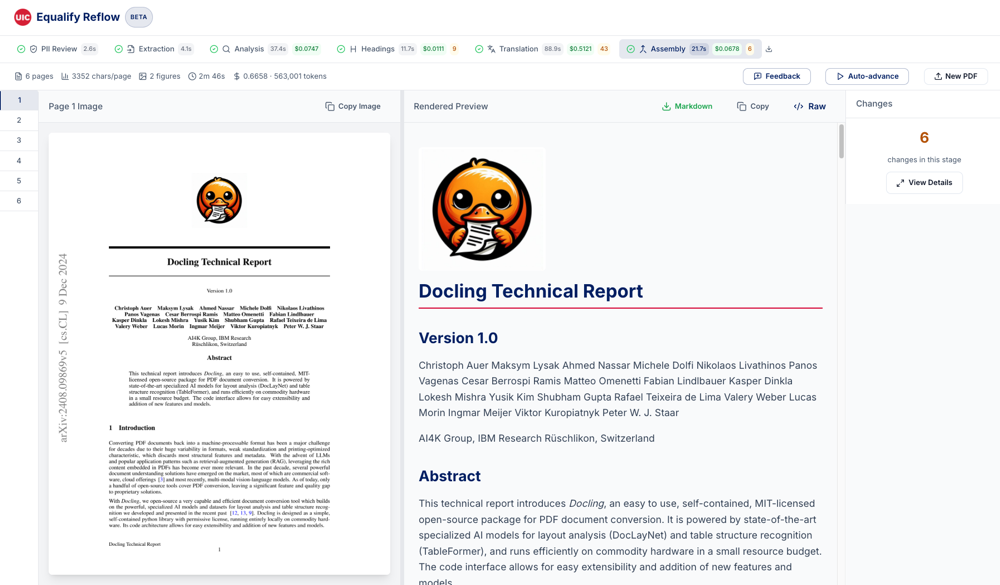 Completed Equalify Reflow run. All five pipeline stage tabs across the top show green checkmarks. A stats bar lists run metrics — page count, average characters per page, figure count, total time, cost — alongside Feedback, Auto-advance, and New PDF buttons. Below, three panels: page thumbnails on the far left, the original PDF page image in the centre-left, and the converted accessible HTML in the centre-right. A Changes panel on the far right summarises how many edits the AI made in the current stage.