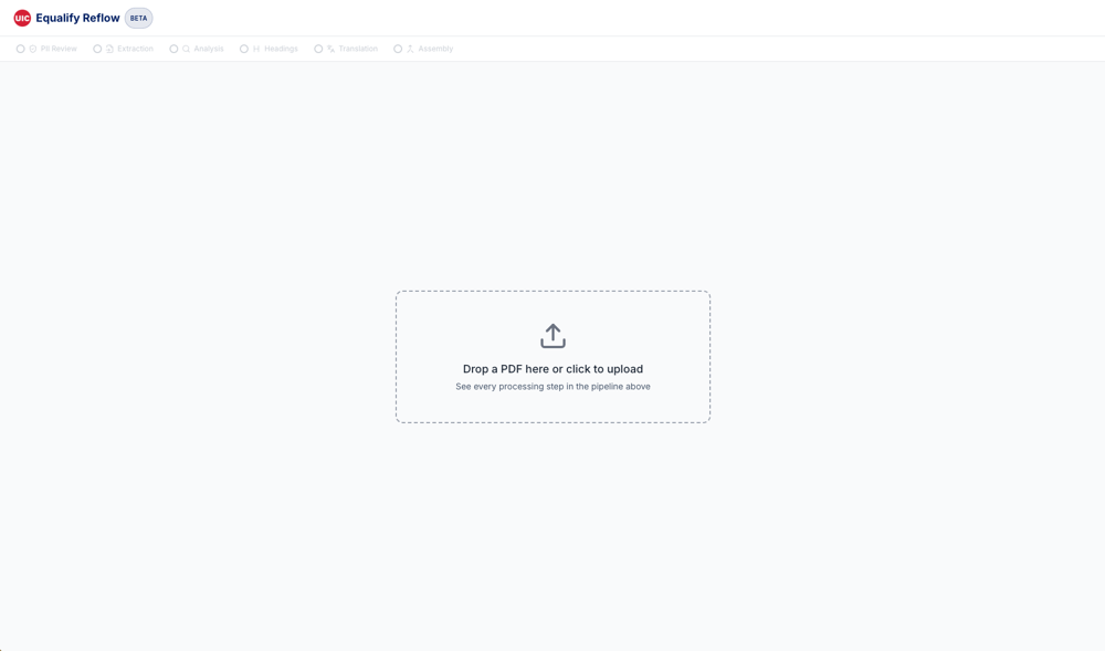 Equalify Reflow landing page. The header reads "Equalify Reflow" beside a Beta badge. A row of inactive pipeline stage tabs — PII Review, Extraction, Analysis, Headings, Translation, Assembly — sits below the header. In the centre of the page, a dashed drop zone contains an upload icon and the text "Drop a PDF here or click to upload" with the subtitle "See every processing step in the pipeline above".