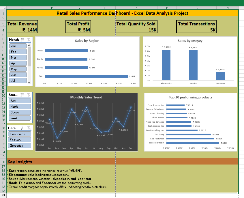 Excel Dashboard