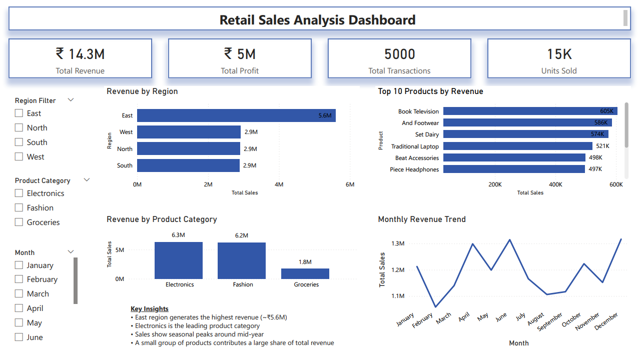 Power BI Dashboard