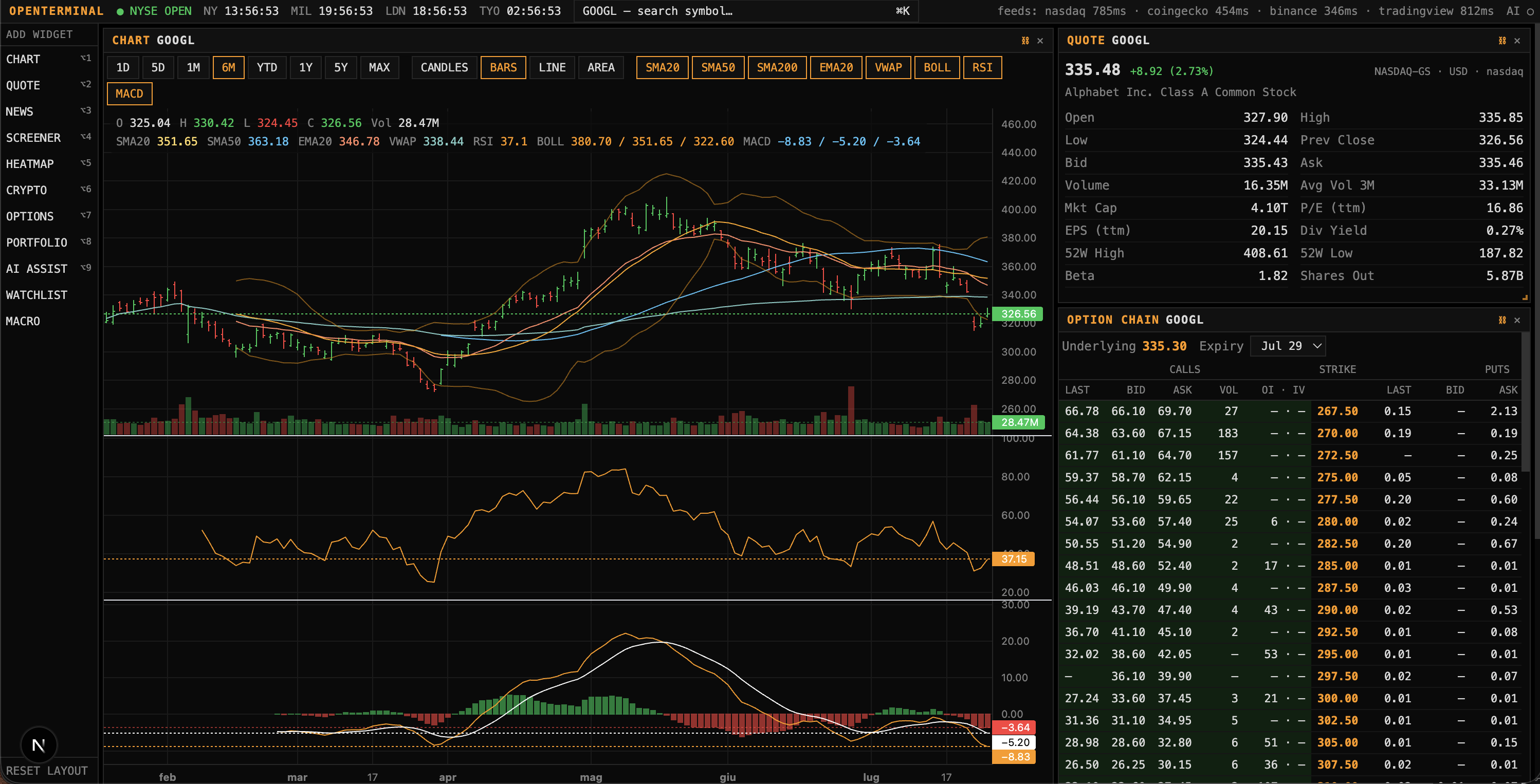 Candlestick chart with SMA/RSI/MACD indicators and hover legend
