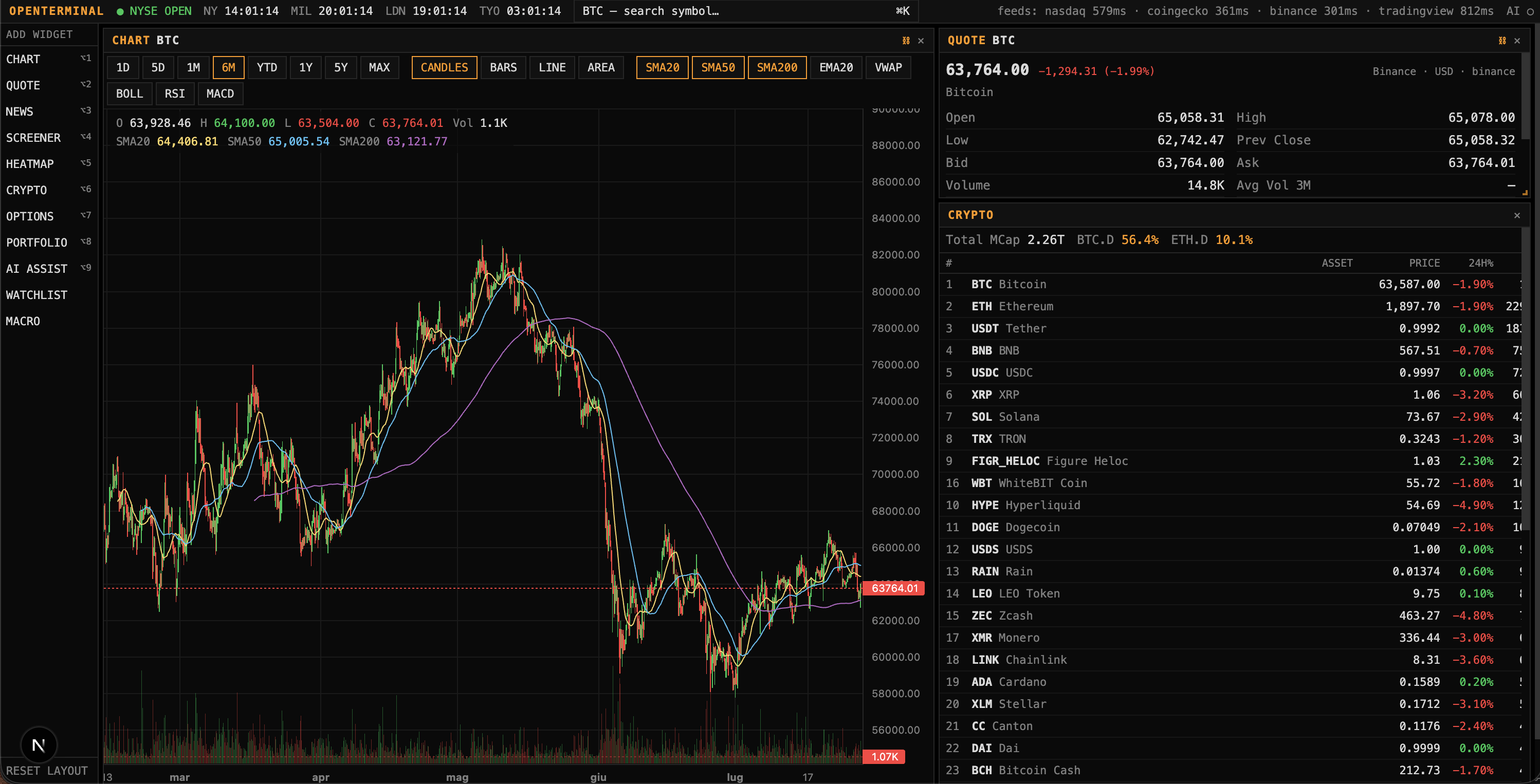 Crypto board with sparklines and dominance