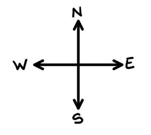 Coordinates