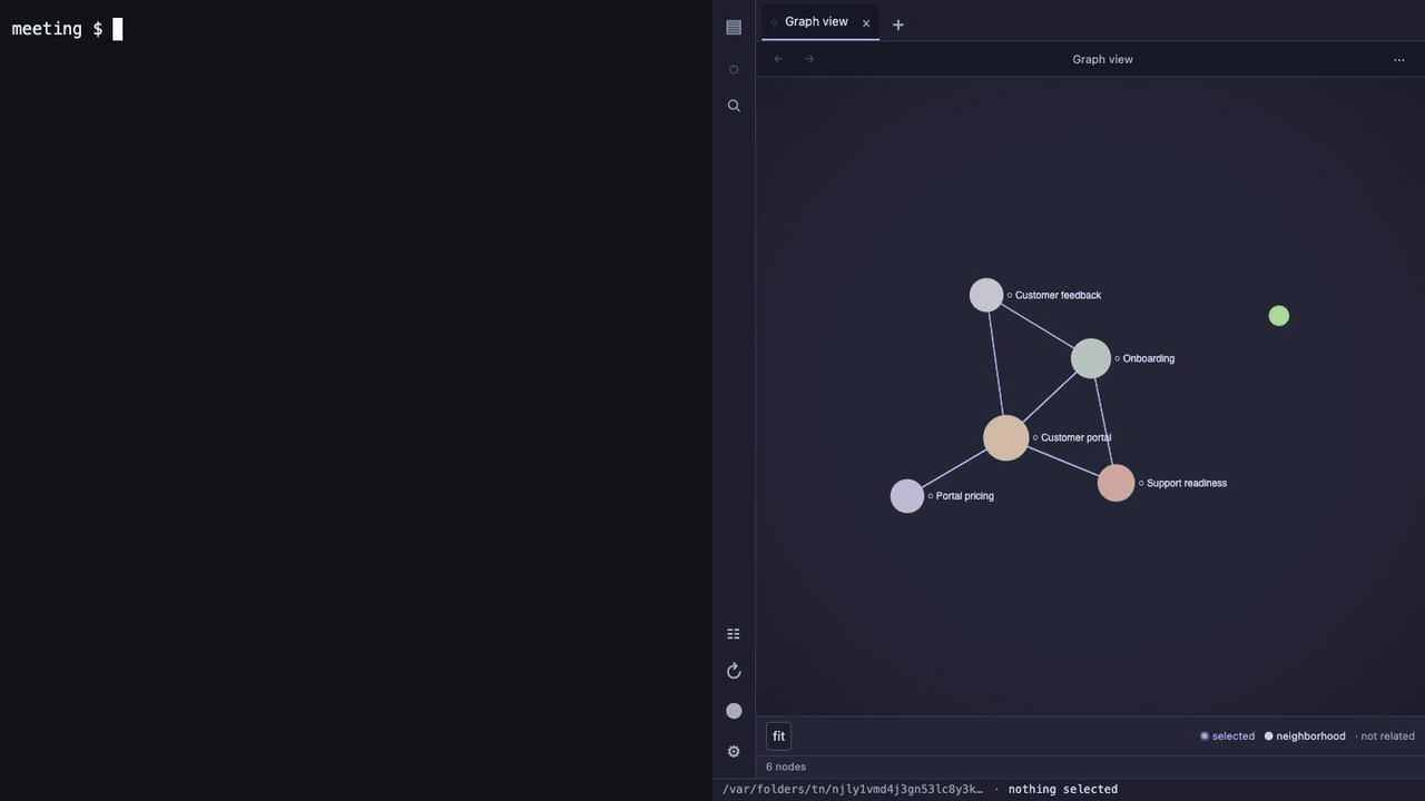 Pi taking meeting notes alongside the live pi-weave browser workspace
