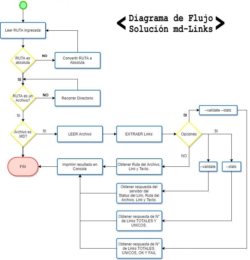 diagrama-Flujo