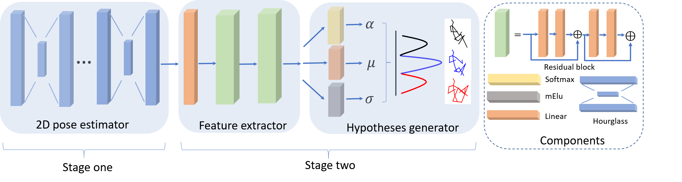 Network architecture