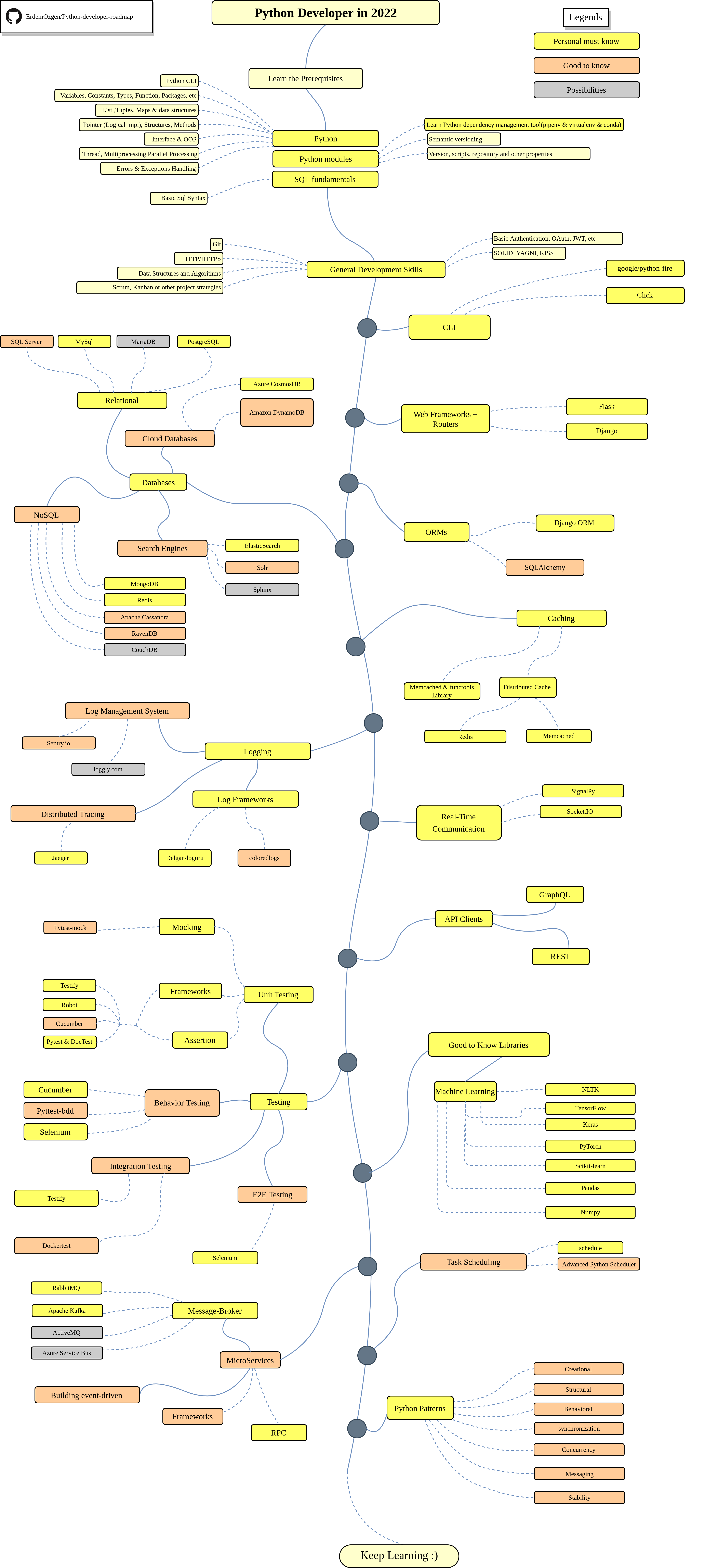 Roadmap