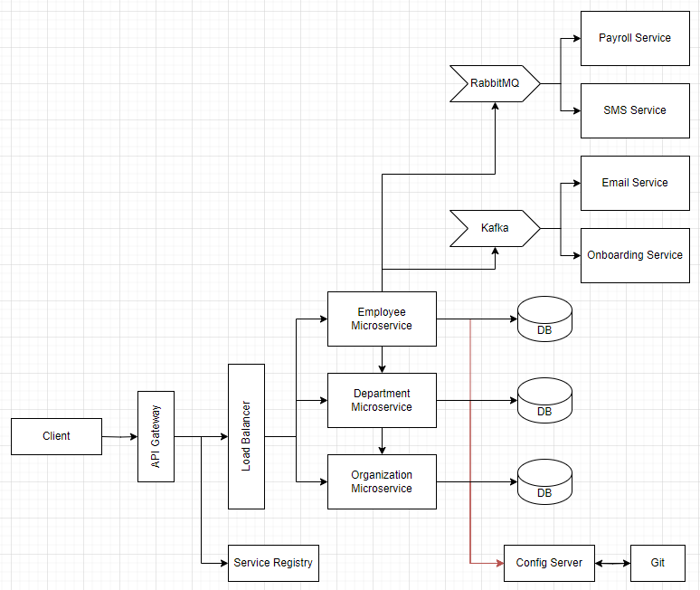 System Design Diagram