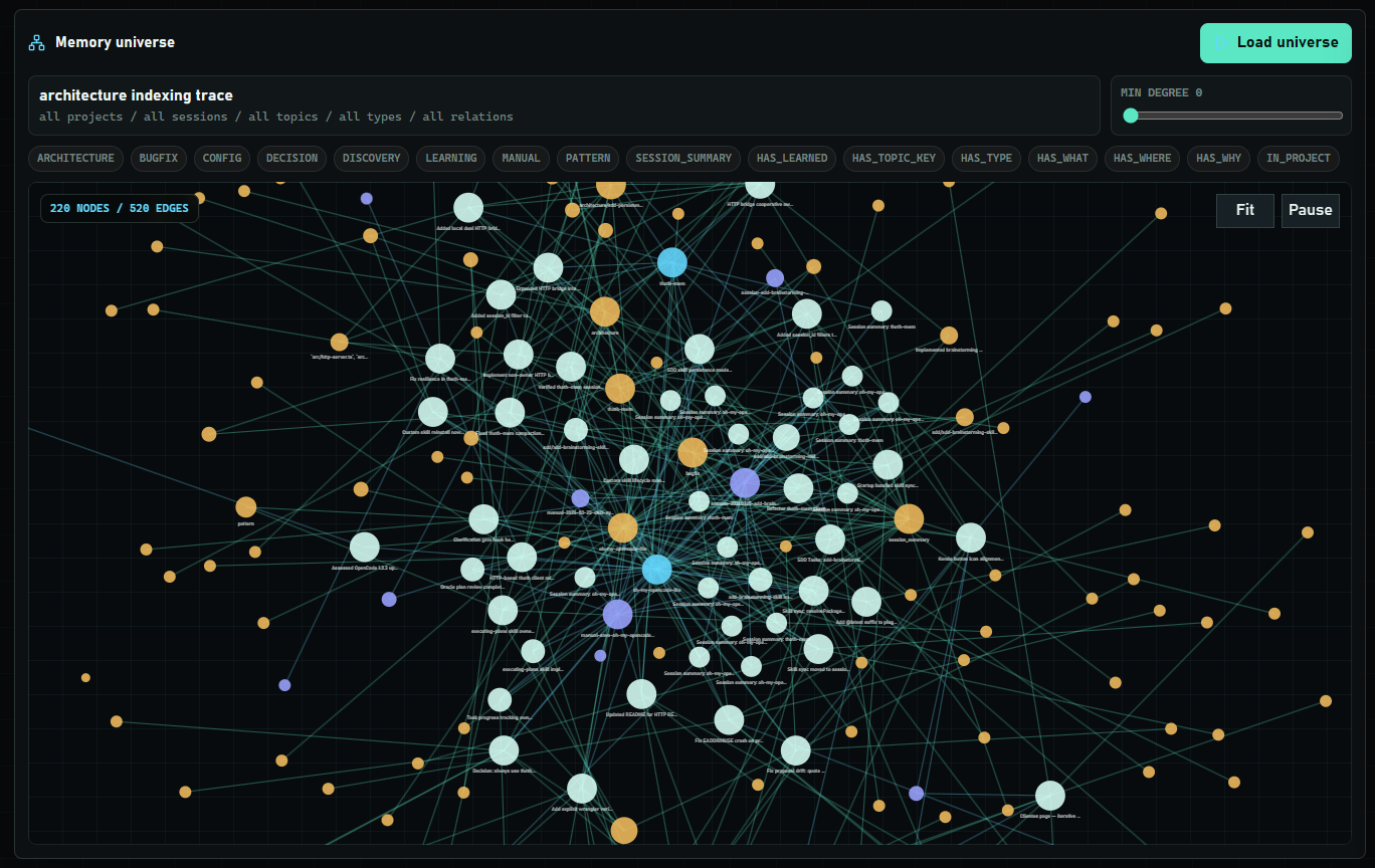 Memory universe graph nodes