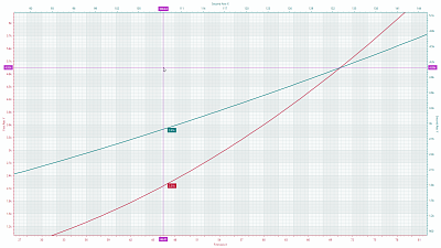 Charts