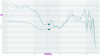 Charts (logarithmic)