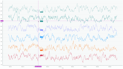 Charts (Real-time data)