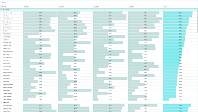 Data Grid - Grouping