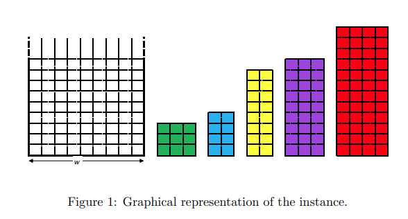 Graphical representation of the instance.