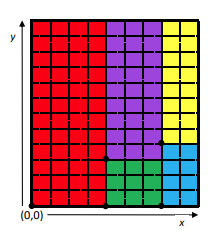 Graphical representation of the solution