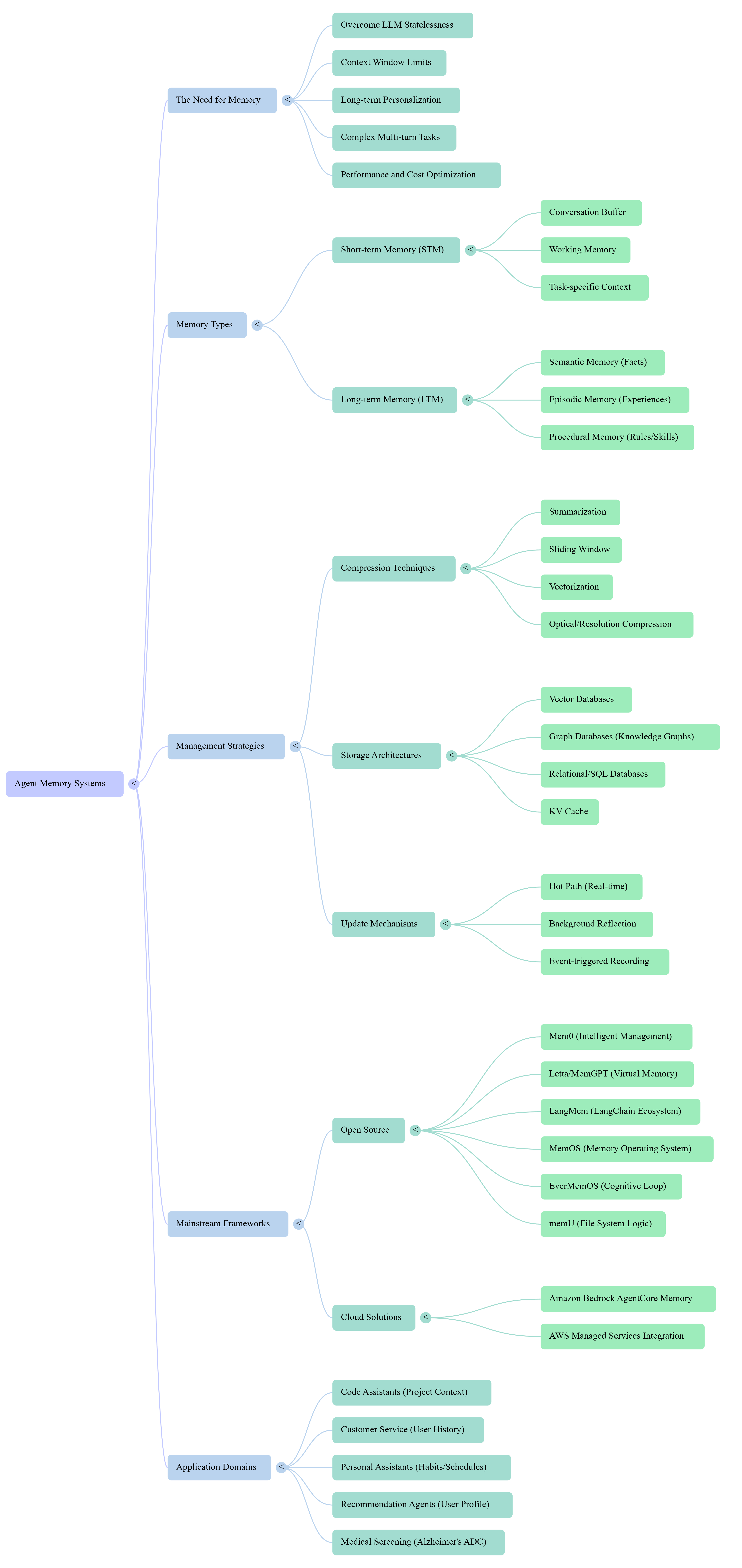 memory solution in production