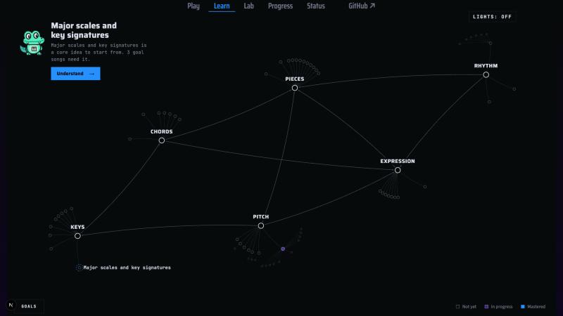 The tutor's map at /learn, captured before the ink landed: the skill regions, with the next step ready to start.