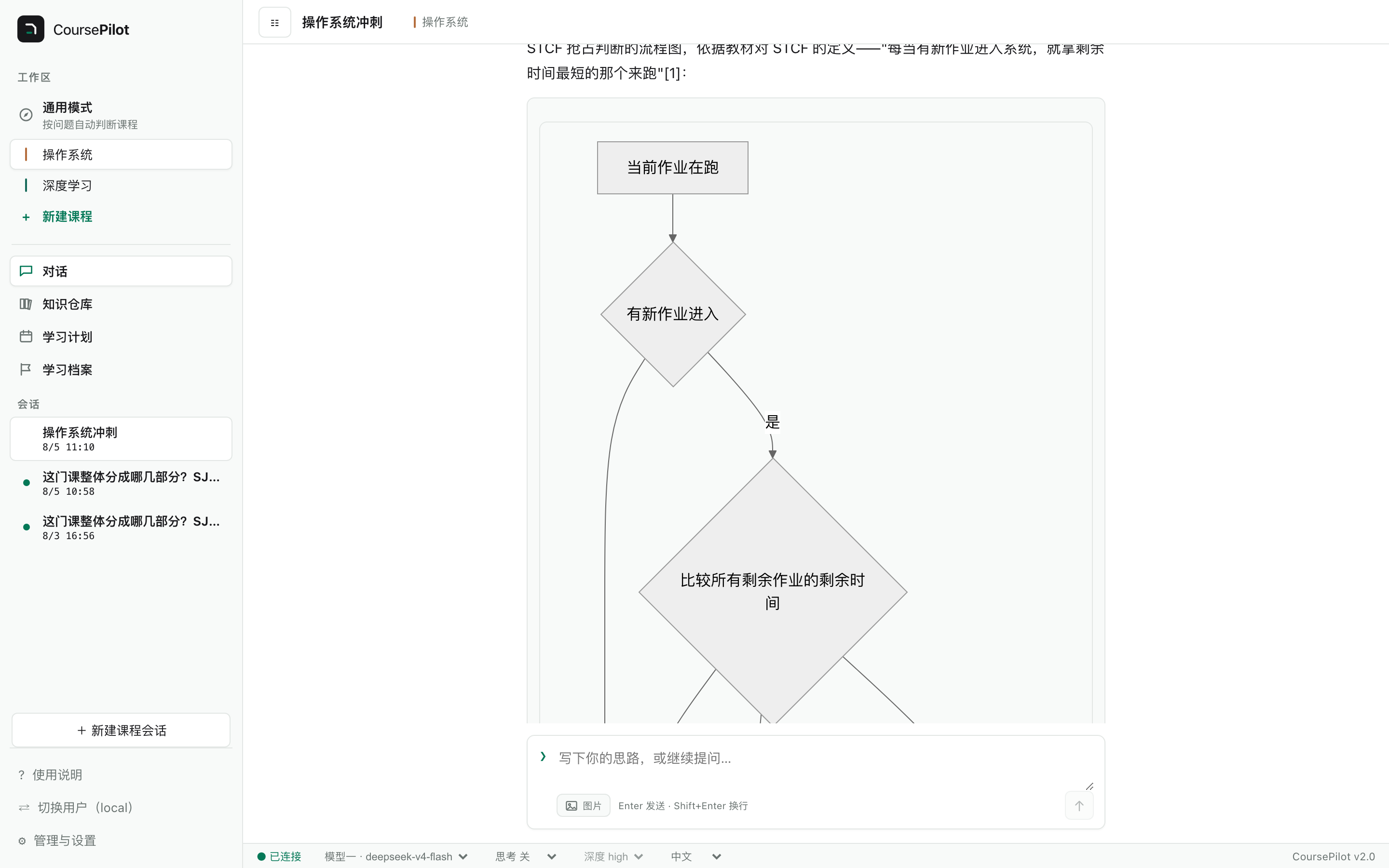 图示