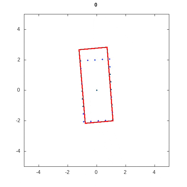 accelerated turning rate