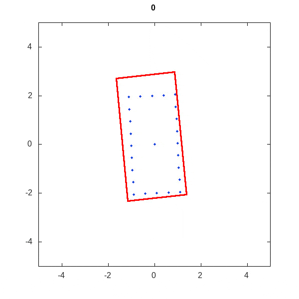 constant turning rate