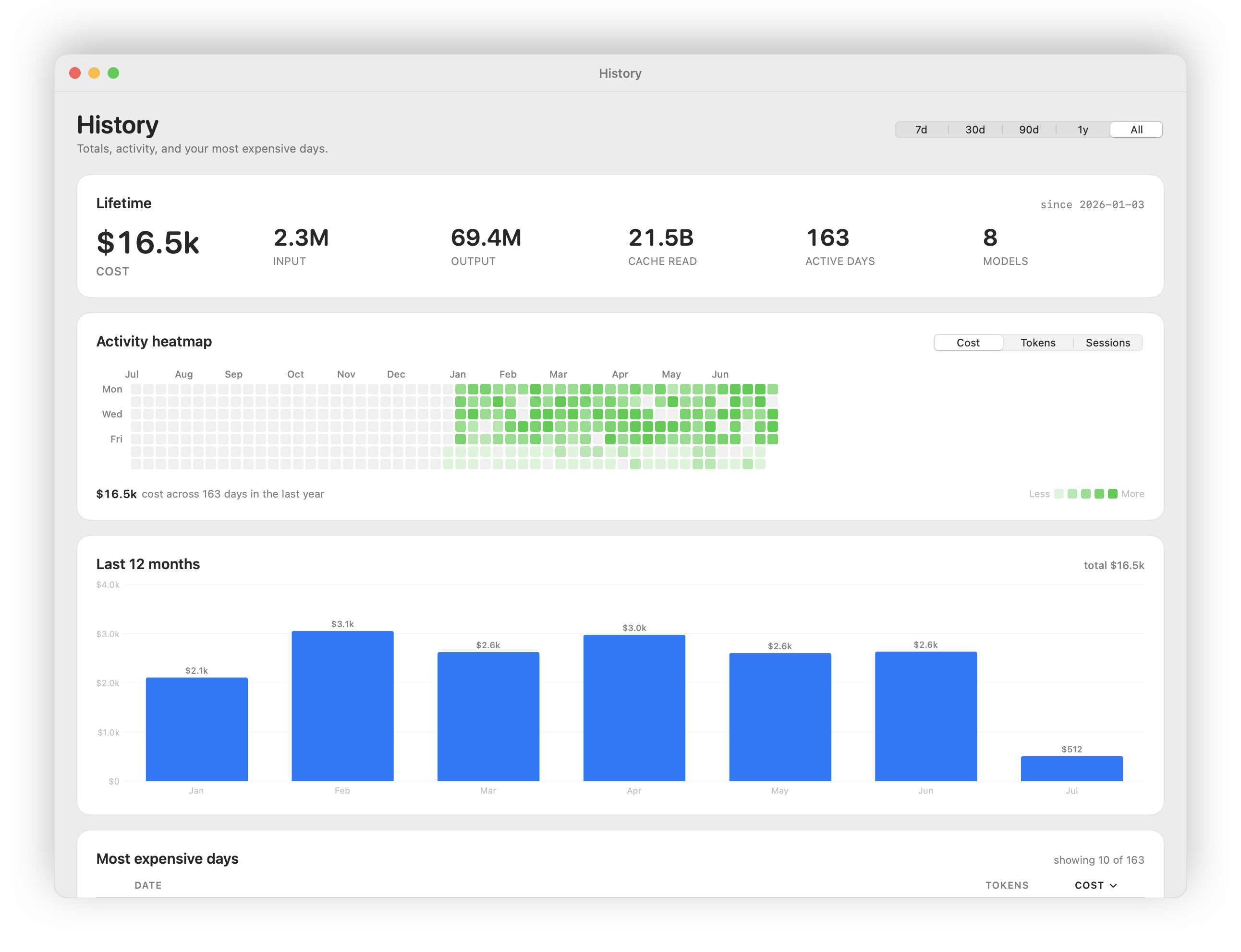 Pacer history — lifetime totals, a six-month GitHub-style activity heatmap, and monthly spend