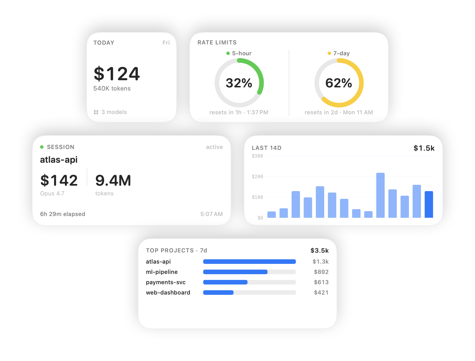Pacer home-screen and Notification Center widgets — today's cost, rate-limit gauges, live session, daily cost chart, and top projects