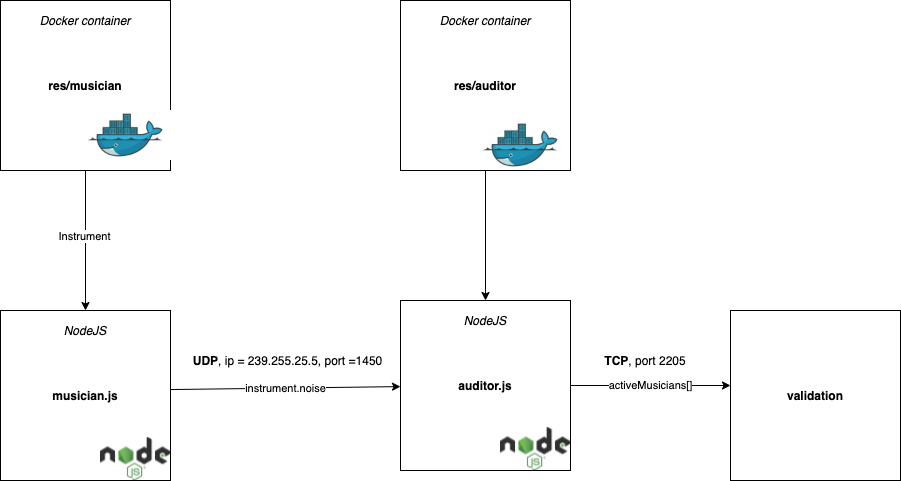 schema