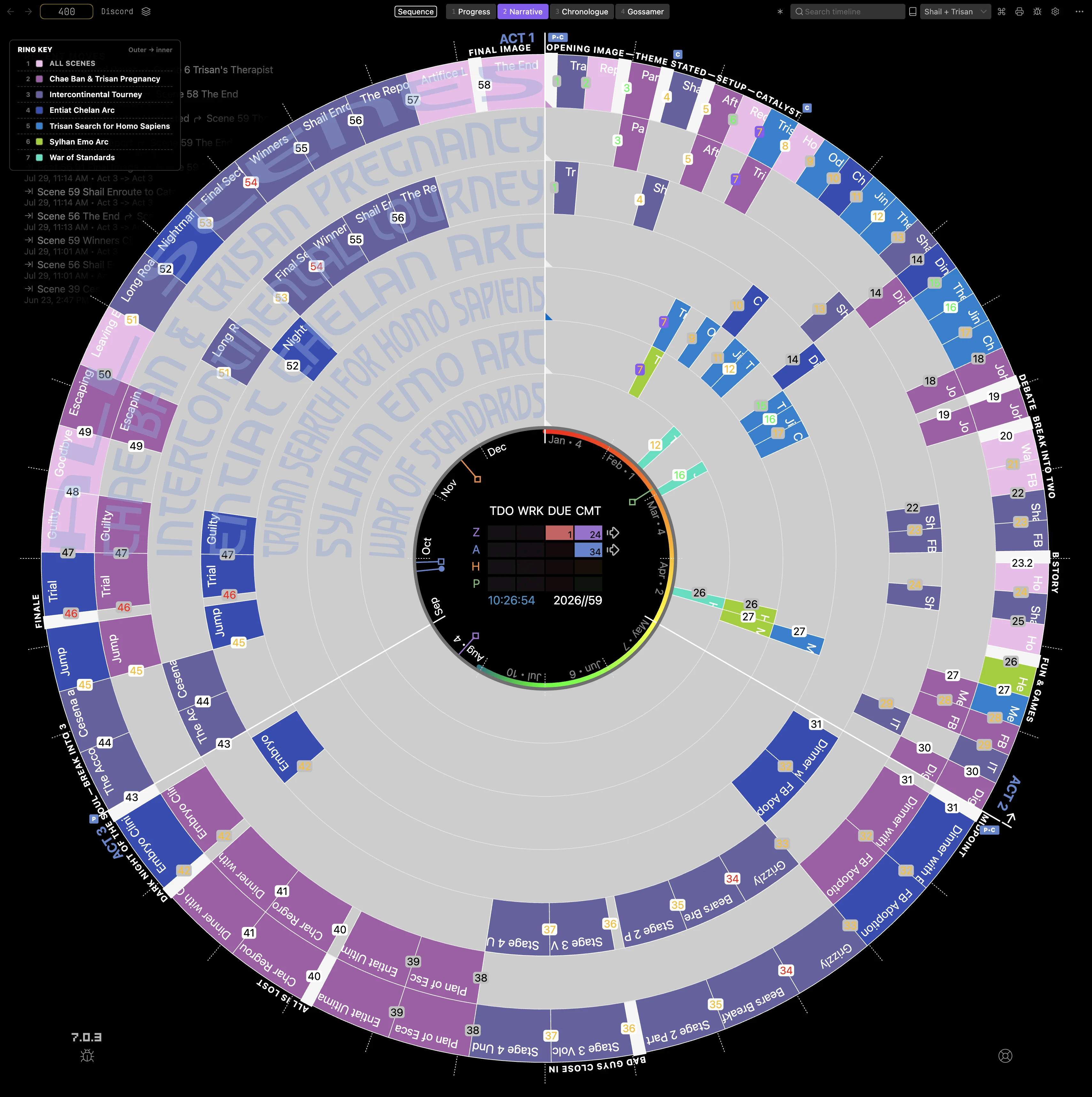Sequence alignment in Narrative mode — subplot rings aligned to manuscript position