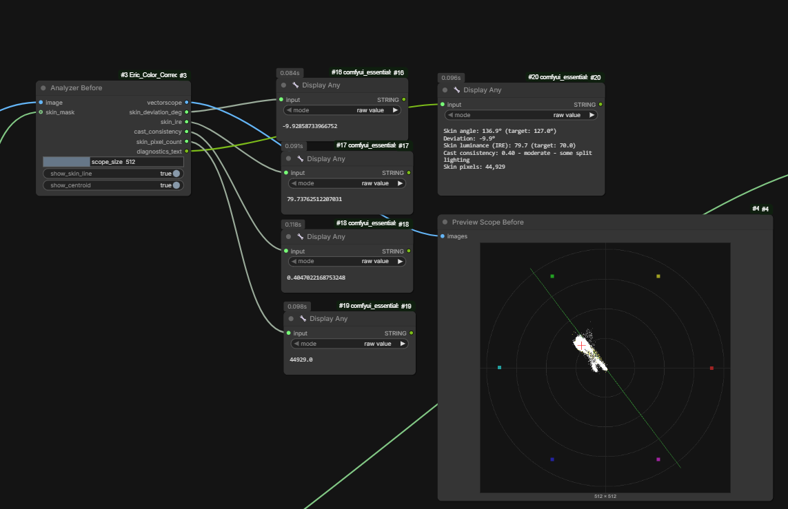 Vectorscope info
