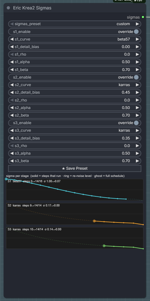 Sigmas node with live per-stage sigma curves