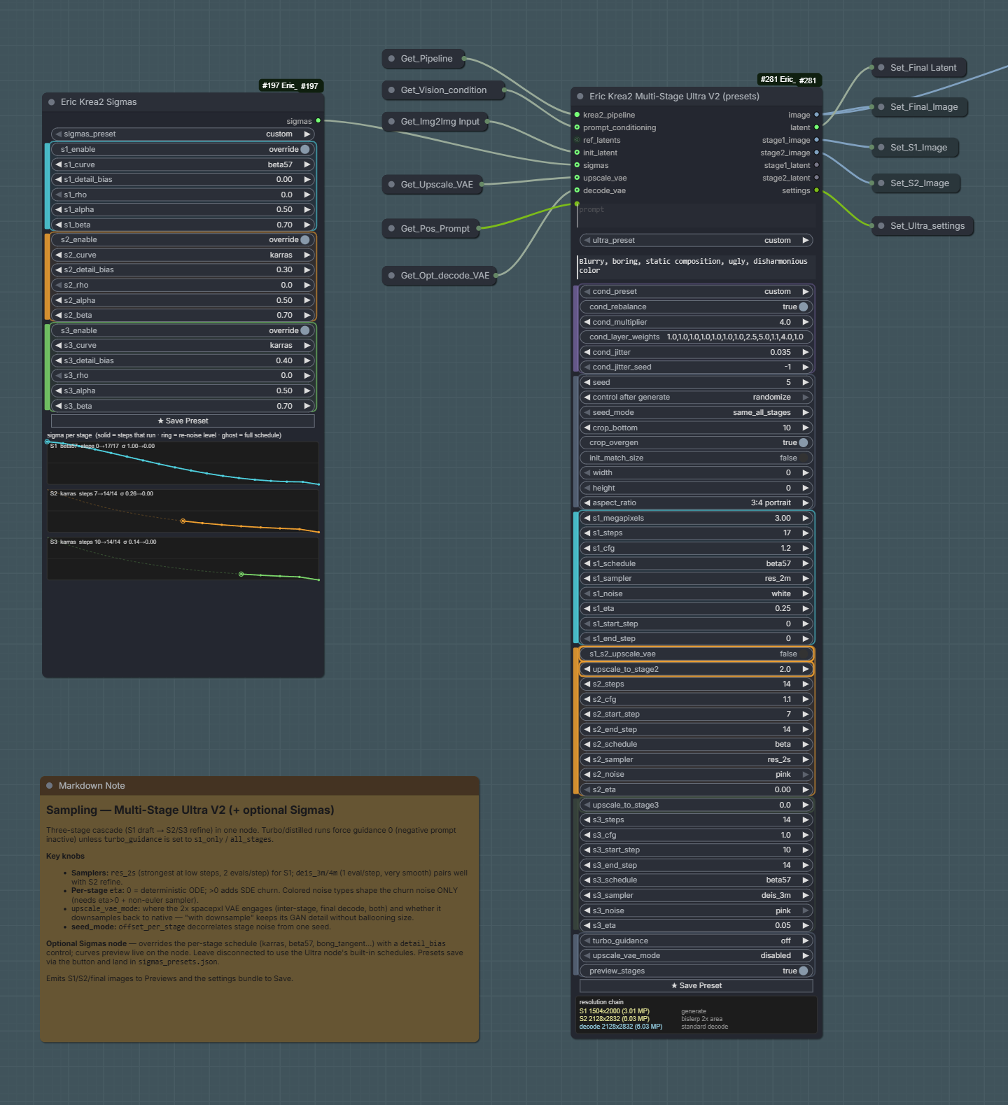 Sampling group: Sigmas node feeding the Multi-Stage Ultra V2 node
