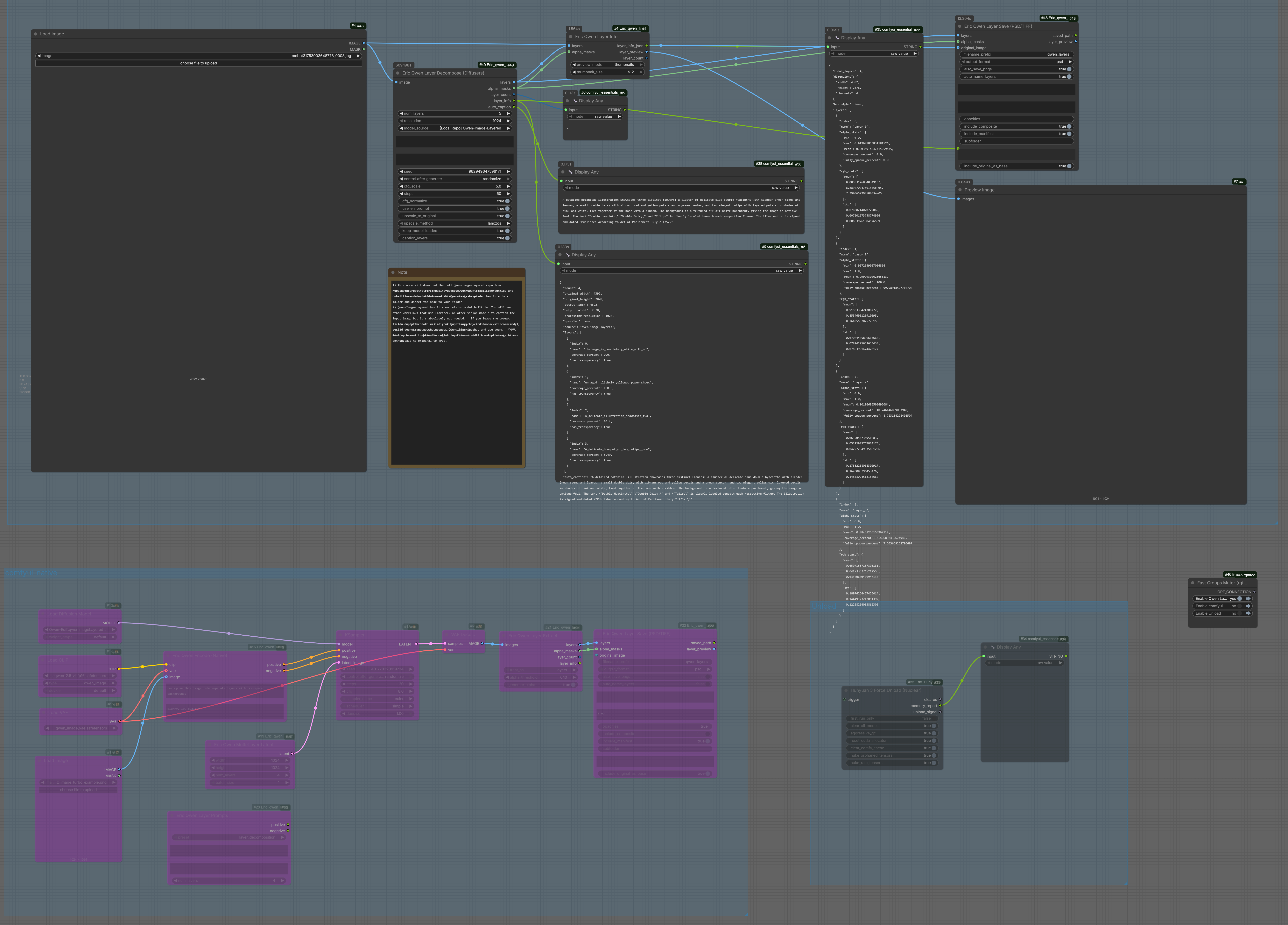 Complete Workflow