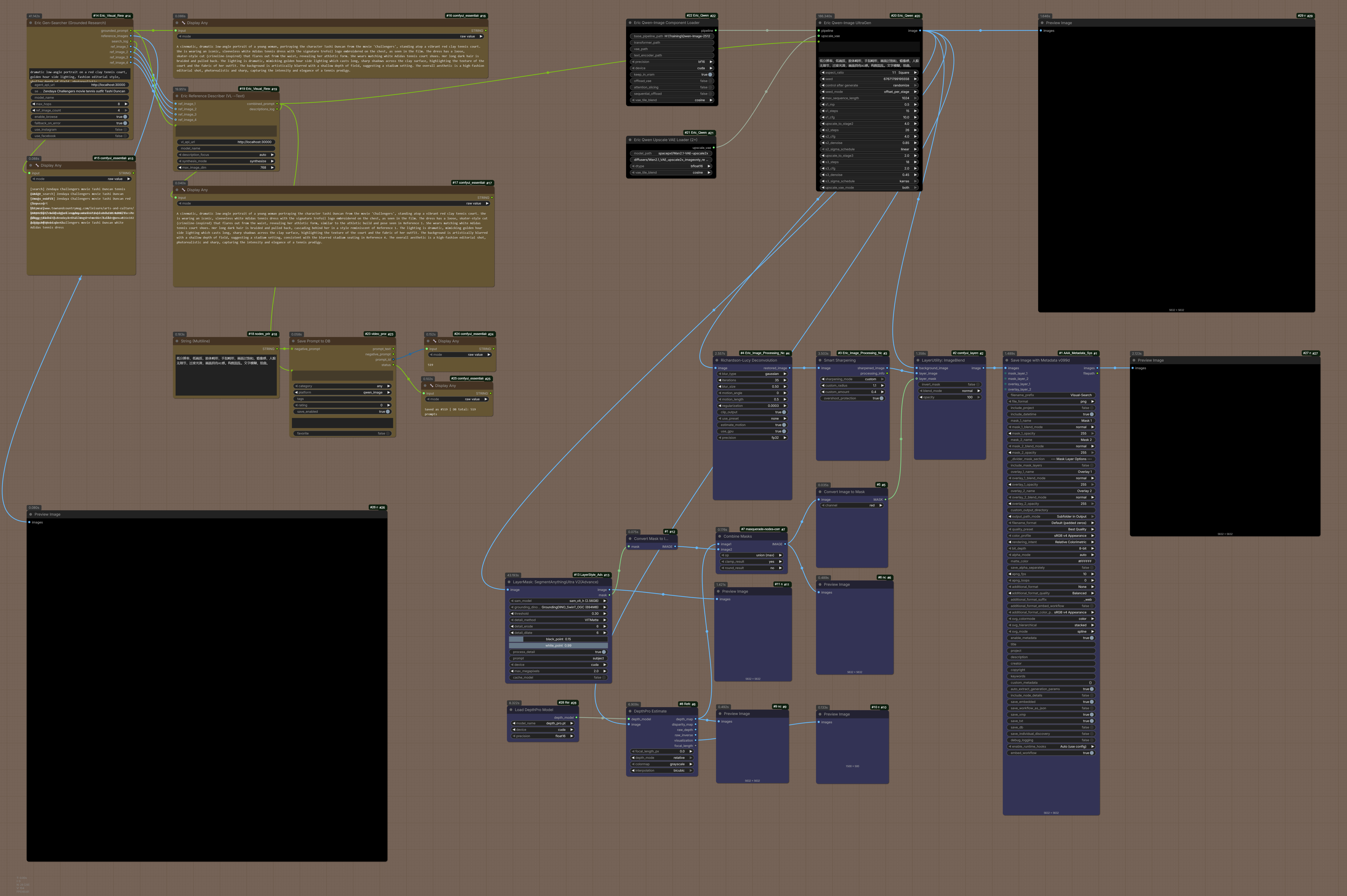 Full workflow