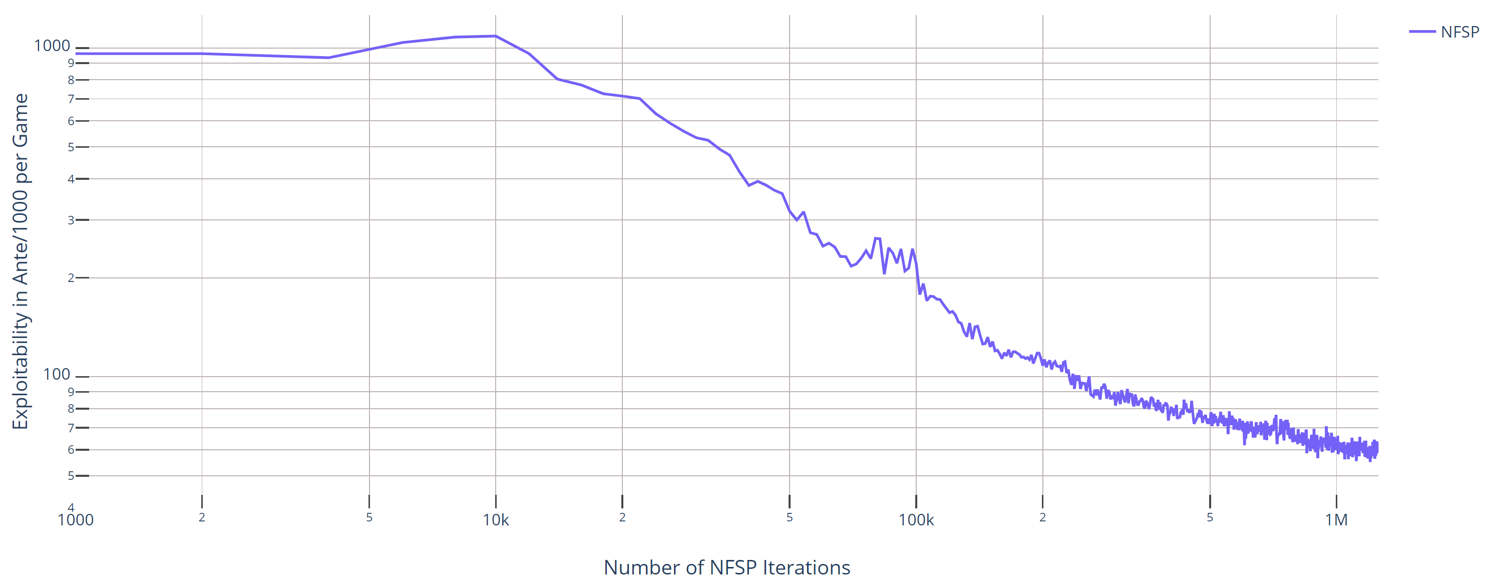 NFSP_Leduc