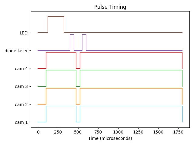 Opensync before chb h placement-20260915, from the project README