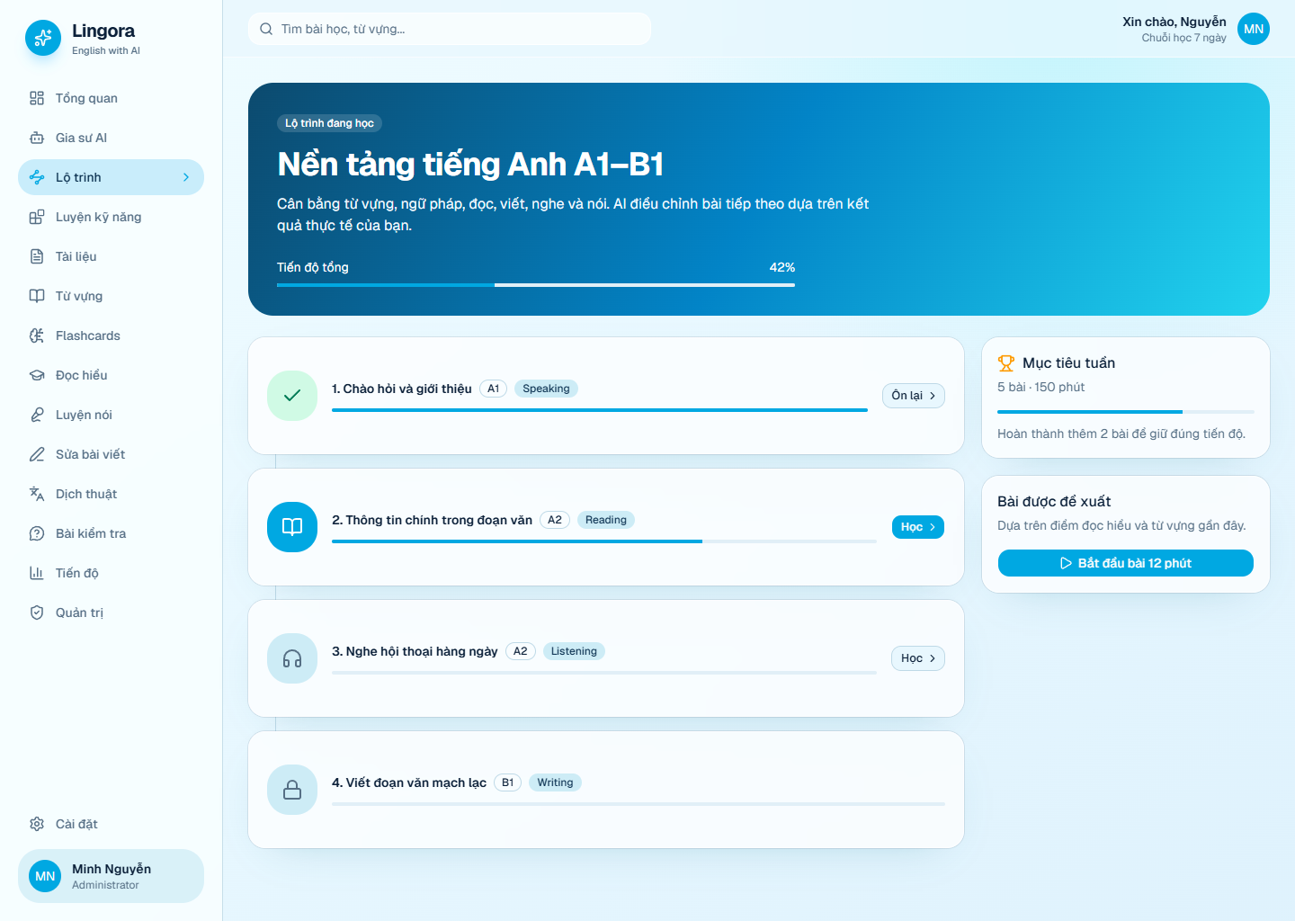 Lingora roadmap
