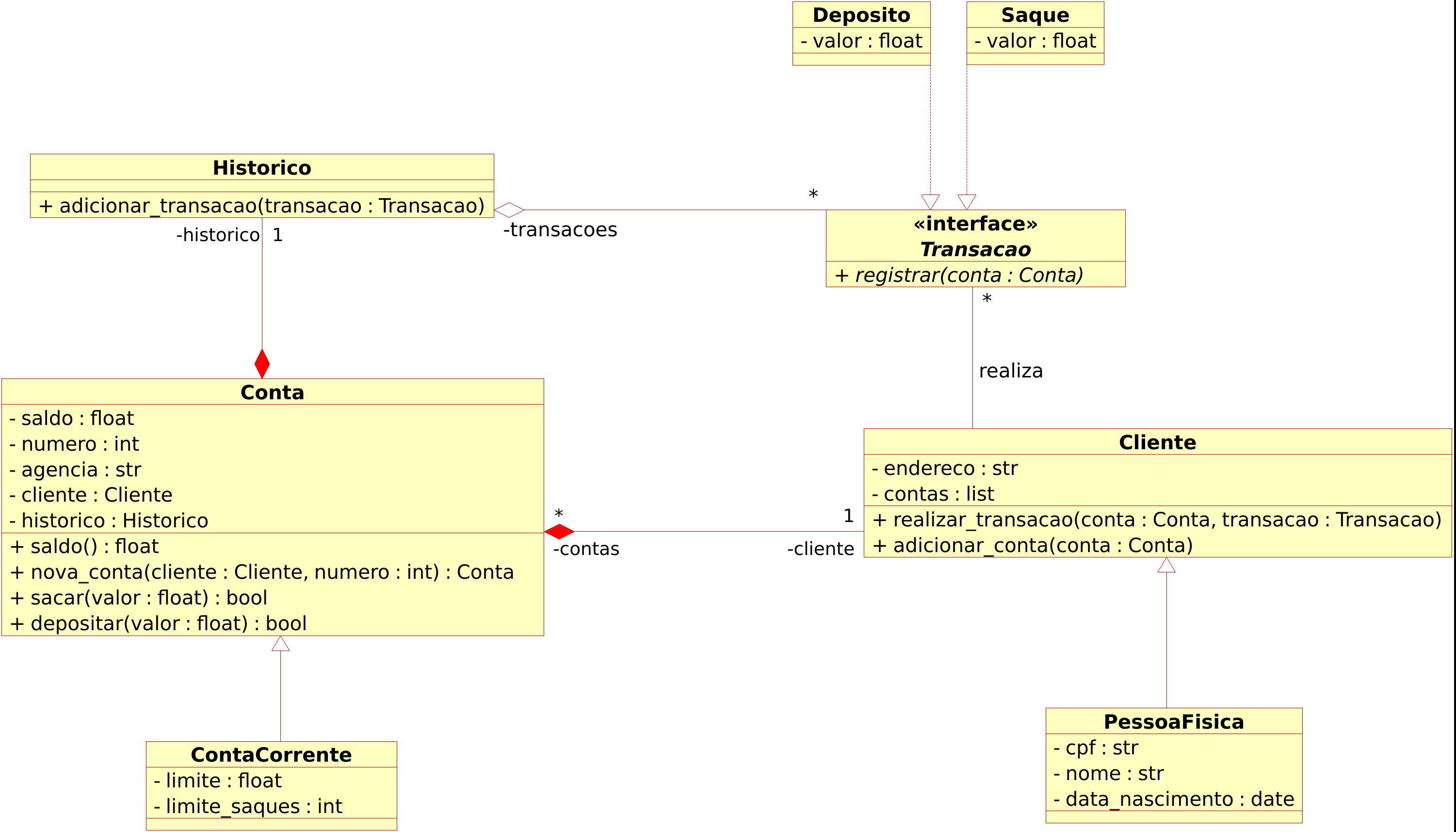 Diagrama UML