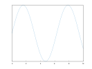 example_yticks_8